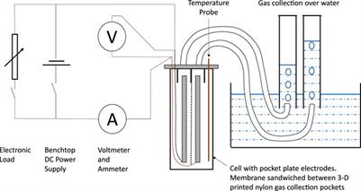 Characterisation of a Nickel-iron Battolyser, an Integrated Battery and Electrolyser